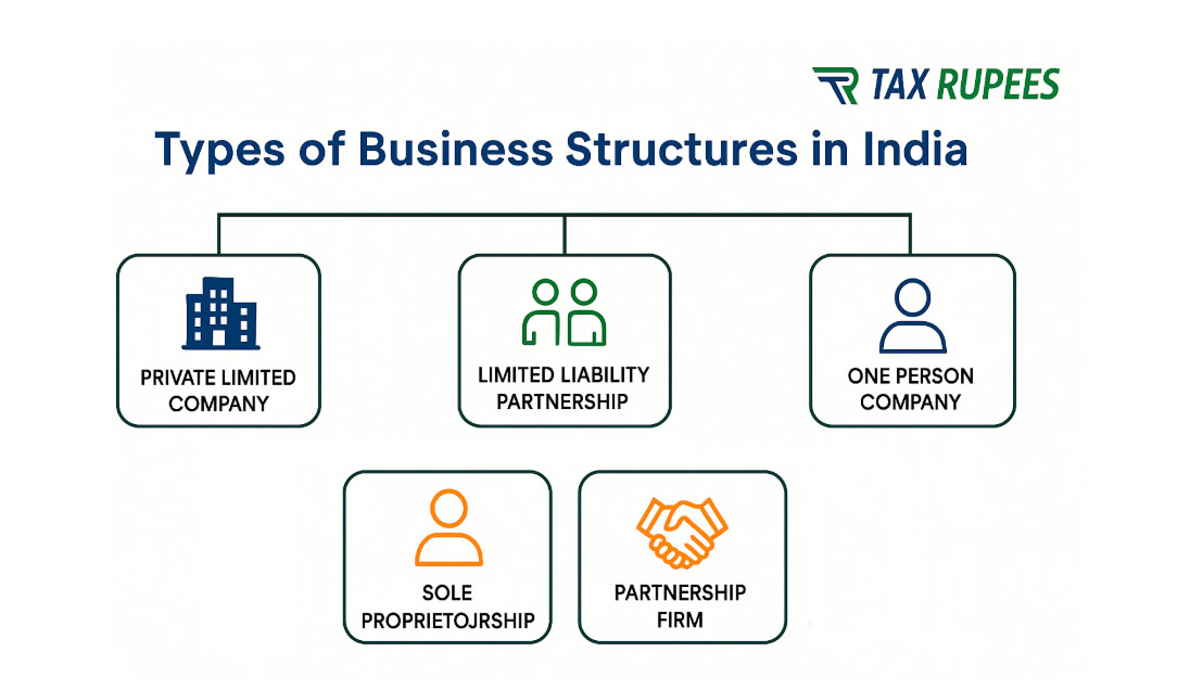 Types of Businesses in India